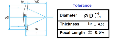 Lente de enfoque ZnSe 25,4 mm de diámetro 127 mm (5,0") Distancia focal 2,0 mm Grosor del borde... Para máquinas cortadoras/grabadoras láser C02 10,6 um