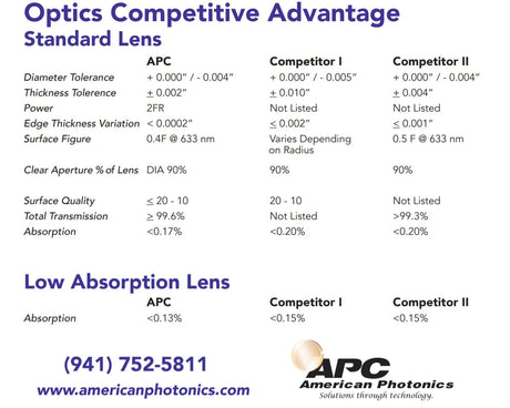 97517 - Focus Lens - Adatto per essere utilizzato con il sistema laser Trumpf®