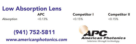 Focus Lens.  Dia 2" (50.8mm), FL 5" (127mm) ET .380" (9.65mm).  High Power